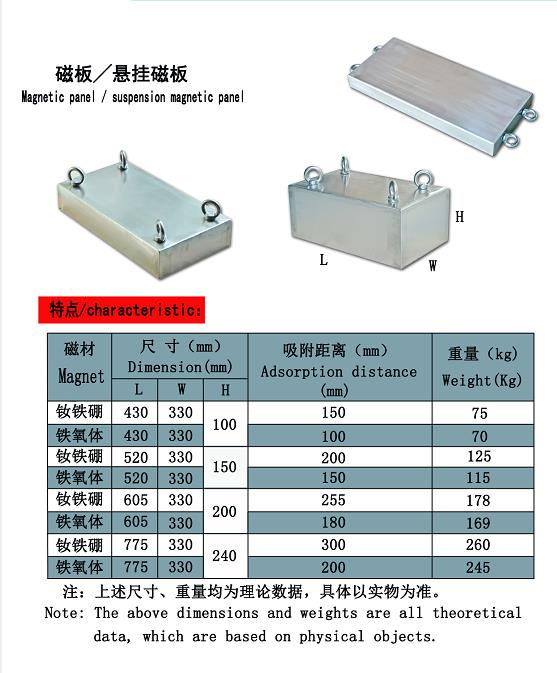 磁力板中磁材尺寸及对应吸附距离及重量介绍 磁力板中磁材尺寸及对应吸附距离及重量介绍